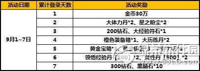 ̫����è���³�ֵ����� �����һ���Ϯ7