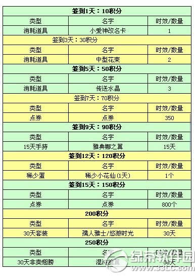 qq�����ע�ٷ�΢�Ż ÿ��ǩ�������