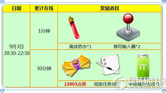 ����ʱ��9��3�ո������� 13903��ȯ+��������֮��Ȩ��1