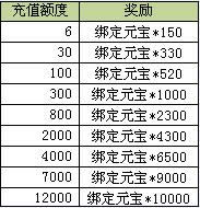 ����8��3D��Ԫ�ڻ �����ͺ����ֵ��Ԫ��