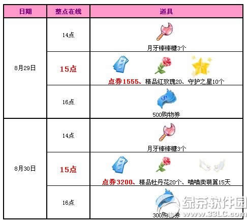 qq����8��29��30�ջ 4755��ȯ+���ŵ��ߴ����1