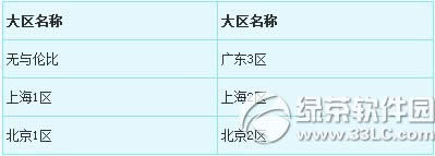 ���λ�����2��5��19�ո������� 2015��������Ϸ�ڻ����3