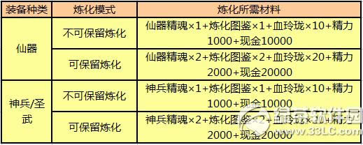 ���´�����3��5��13�ո������� patch3.0.380��������4