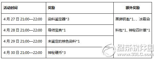 ����ս2��4��ĩ���߼򵥵ý�� �ڶ������ײ�ͣ