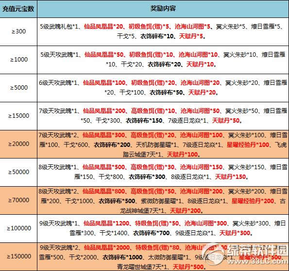 ��������8��11��~14��ѭ����ֵ� �ۼƳ�ֵ������2