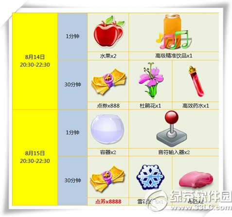 ����ʱ��8��14��15�ջ 9776��ȯ+��������֮��սѥ�����1