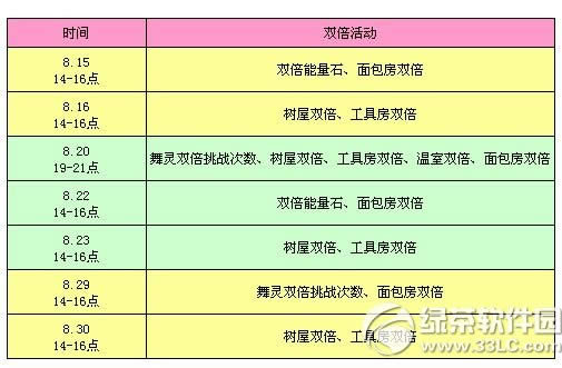 qq����8�¼�԰�񻶻 ��ĩ��԰����˫��