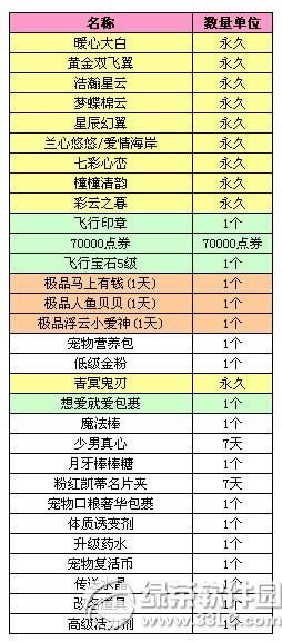 qq������㾪ϲ���㷢� 8.8�ι��ּ�Ʒ˫������