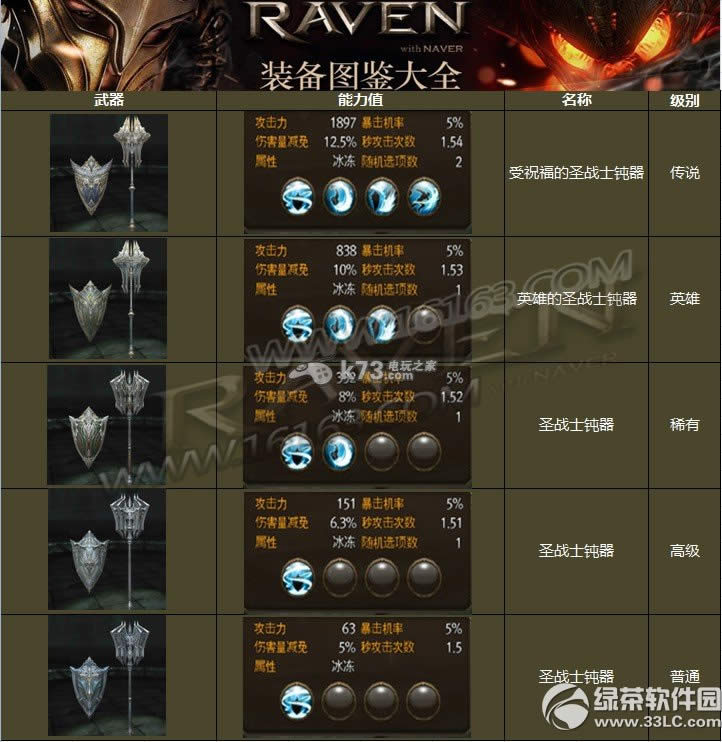 raven�Ӷ���ʥսʿ������� ʥսʿ�����������Խ���