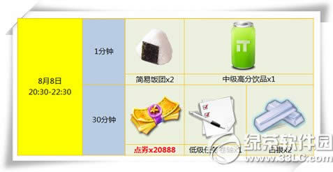 ����ʱ��8.8 ����ʱ�������� ��лһ������1