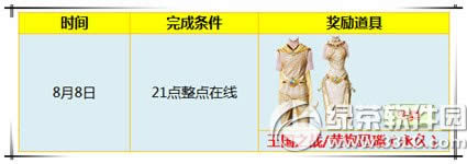 ����ʱ��8.8 ����ʱ�������� ��лһ������