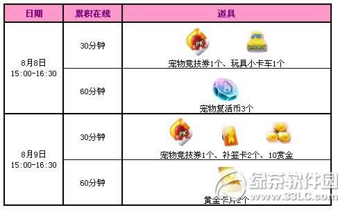 qq����8��8��9�ջ 4408��ȯ������2