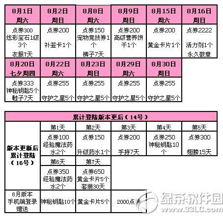 qq����8��8��9�ջ 4408��ȯ������