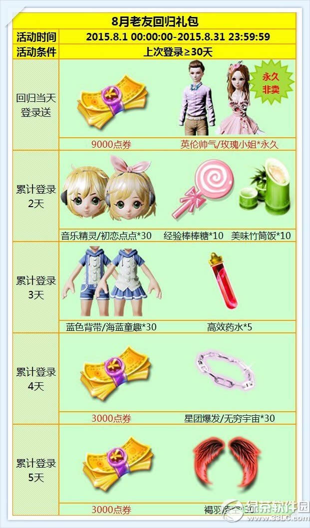 ����ʱ��8�����ѻع� 15000��ȯ+���÷�����װ+���г��