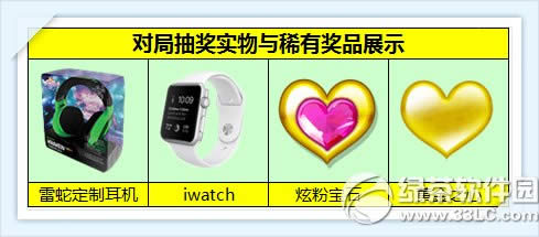 ����ʱ���Ծֳ齱������ַ ��ϲ���������