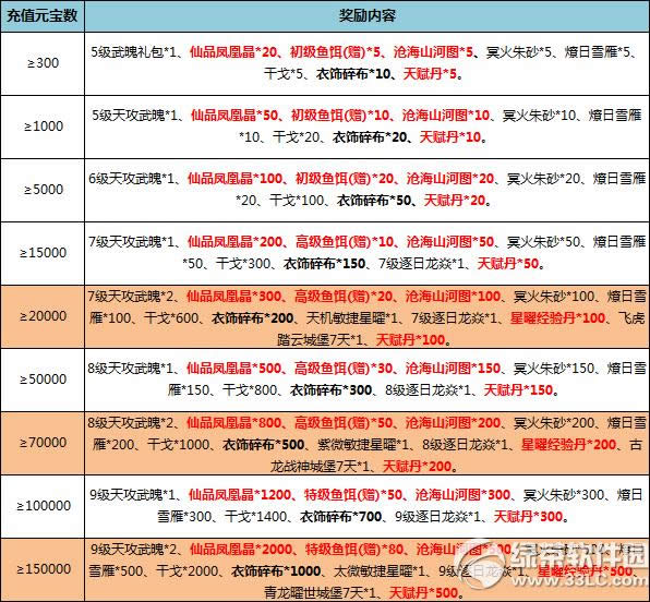 7������7��30�ա�8��2��ѭ����ֵ� �����ò�ͣ