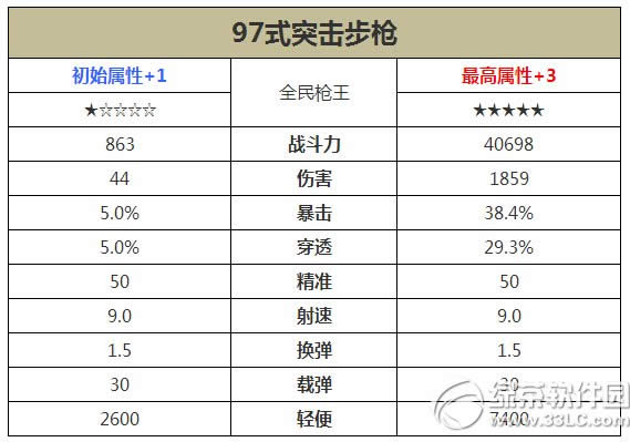 ȫ��ǹ��97ʽͻ����ǹ��ô�� 97ʽͻ����ǹ���Լ��2