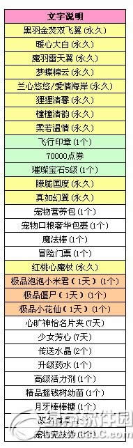 qq���������7��29�ո������� �¹�Ч��װ������ܰ�ǳ�2