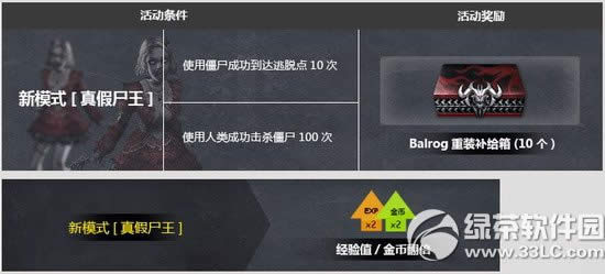 csol���ʬ��� Balrog��װ�����������