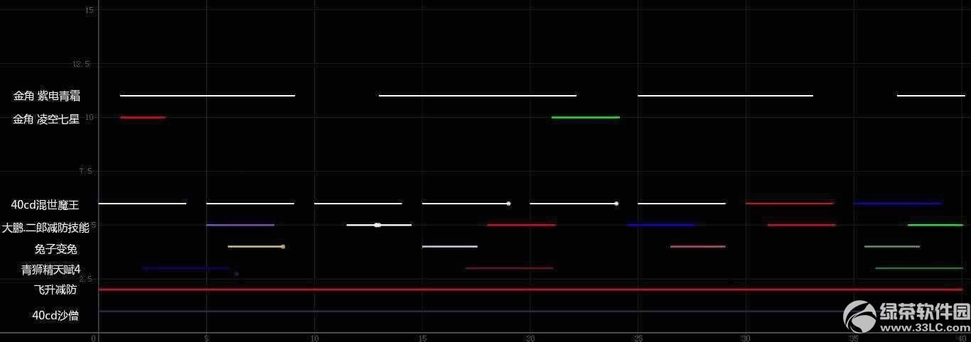 ���Ҷ�����2��81�����淨���� 81������ô��