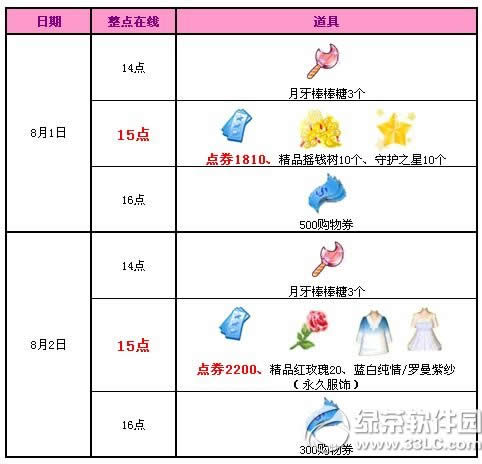 qq����8��1��2�ջ���� 4010��ȯ+���÷�������1