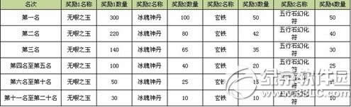 ����8��3D����ҹ֮�γ�ֵ����� ��������ͣ