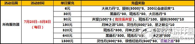 ̫����è7��ĩ�ػݷ籩� ��Ʒ�����Ͳ�ͣ1