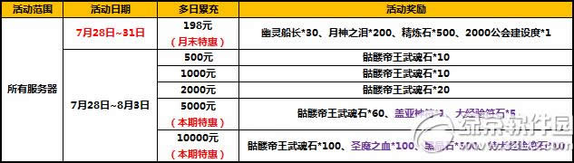 ̫����è7��ĩ�ػݷ籩� ��Ʒ�����Ͳ�ͣ