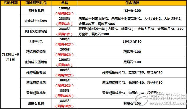 ̫����è7��ĩ�ػݷ籩� ��Ʒ�����Ͳ�ͣ4