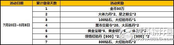 ̫����è7��ĩ�ػݷ籩� ��Ʒ�����Ͳ�ͣ6