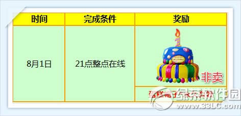 ����ʱ��7.31-8.1� 13776��ȯ+���÷���ͷ��2