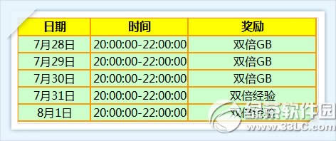 ����ʱ��7.31-8.1� 13776��ȯ+���÷���ͷ��