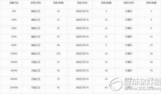 ����8��3D�������ѷ���� ���ķǰ�Ԫ���콱��