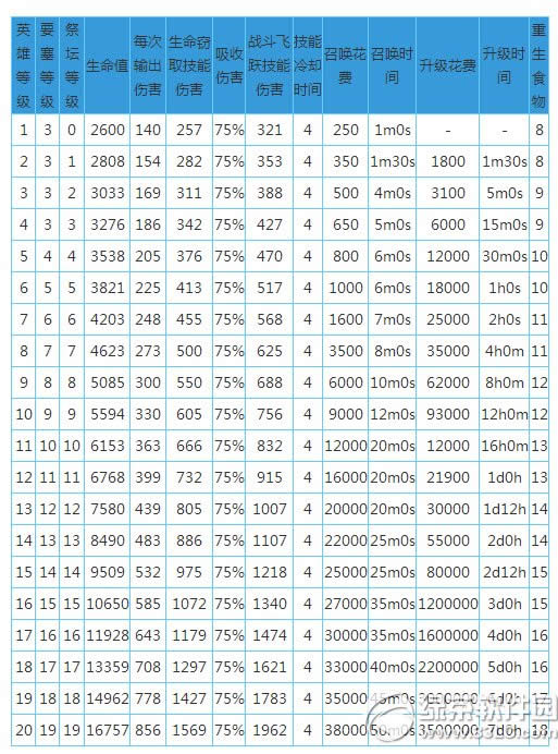 ����Χ�������ߵ����ò��� �����ߵ������������Խ���