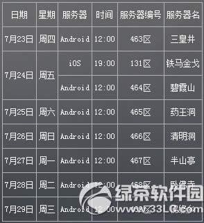 ���Ҷ�����2��7��23����7��29�տ����������ݽ���