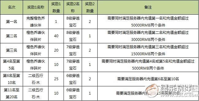 �����˲�3D���������ڶ���� ǿ����鱦ʯ������2