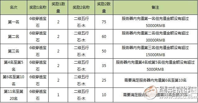 �����˲�3D���������ڶ���� ǿ����鱦ʯ������3