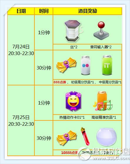 ����ʱ��7��14��25�ջ 11776��ȯ+����Ħ�����������