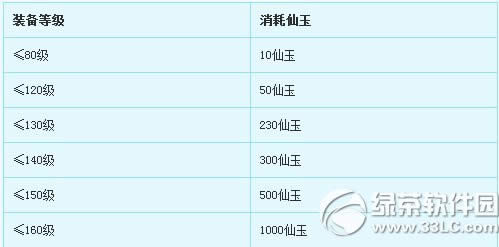 ���λ�����2��7��21�ո������� �����������淨����1