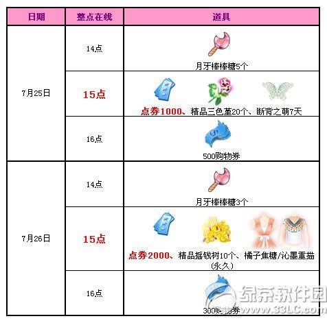 qq����7��25��26�ջ 3000��ȯ+������������1