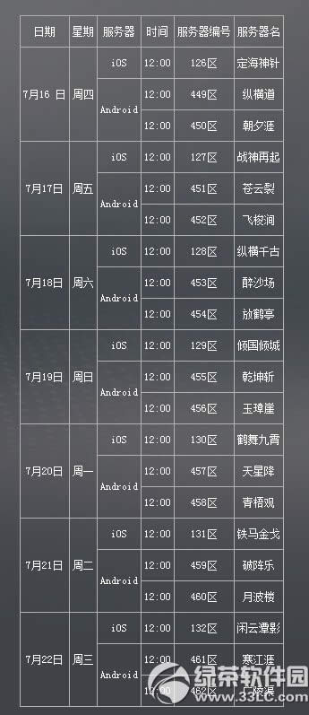 �Ҷ�����27��16����7��22�տ����������ݽ���