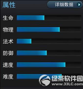 �Ҷ�����2����ò��� �޾�ս�����켼�����Խ���2