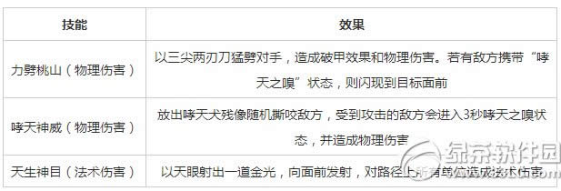 �Ҷ�����2������ô�� �Ҷ�����2���������Խ���2