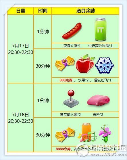 ����ʱ��7��17��18�ջ 9776��ȯ+����Ħ��������1