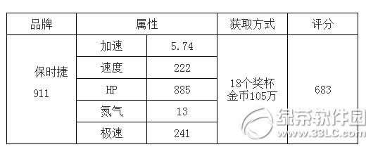 ȫ��Ư�ưµ�R8��ô�� ȫ��Ư�ưµ�R8���Լ��ܽ���2