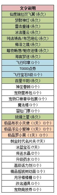 qq����8����7.8�������� �������ݵ�