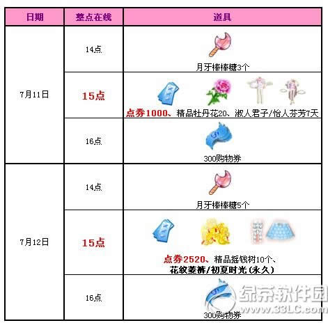 qq����7��11��12�ջ 3520��ȯ+����ʱװ1