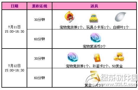 qq����7��11��12�ջ 3520��ȯ+����ʱװ