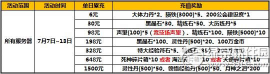 ̫����è��Ʒ�������� ��ֵ�������1