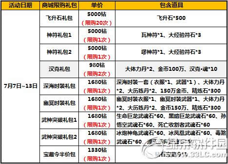 ̫����è��Ʒ�������� ��ֵ�������4